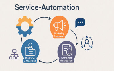 Service Automation: How to Revolutionize your Customer Service with Marketing Automation